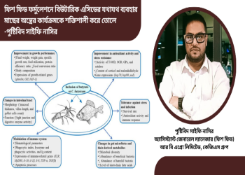 ফিশ ফিড ফর্মুলেশনে বিউটারিক এসিডের যথাযথ ব্যবহার মাছের অন্ত্রের কার্যক্রমকে শক্তিশালী করে তোলে-পুষ্টিবিদ সাইফি নাসির