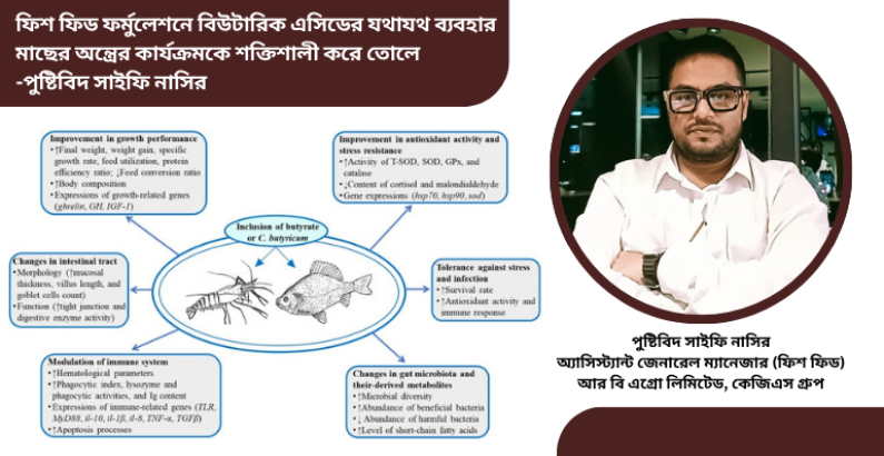 ফিশ ফিড ফর্মুলেশনে বিউটারিক এসিডের যথাযথ ব্যবহার মাছের অন্ত্রের কার্যক্রমকে শক্তিশালী করে তোলে-পুষ্টিবিদ সাইফি নাসির